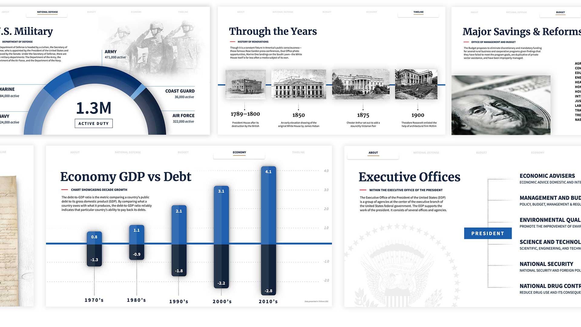 White House Powerpoint Deck Design Template